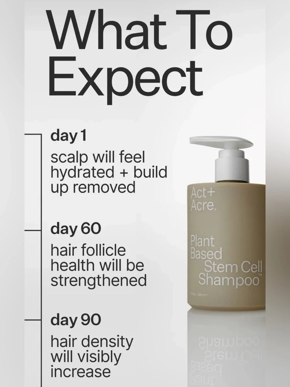 Act + Acre Plant Based Stem Cell Shampoo – 10 fl oz | NEW